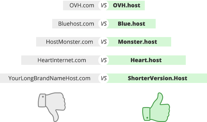 dot-host-comparison